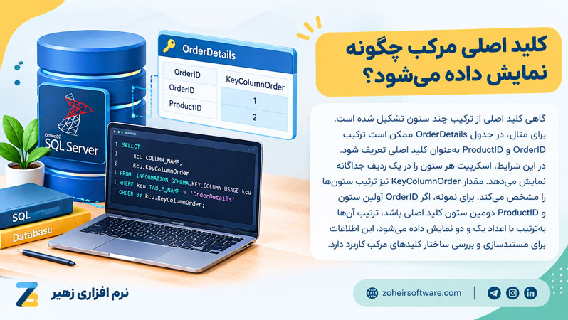 کلید اصلی مرکب چگونه نمایش داده میشود؟ کلید اصلی مرکب چگونه نمایش داده میشود؟